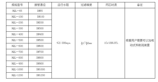 全自动滤水器全自动反冲洗式工业滤水器